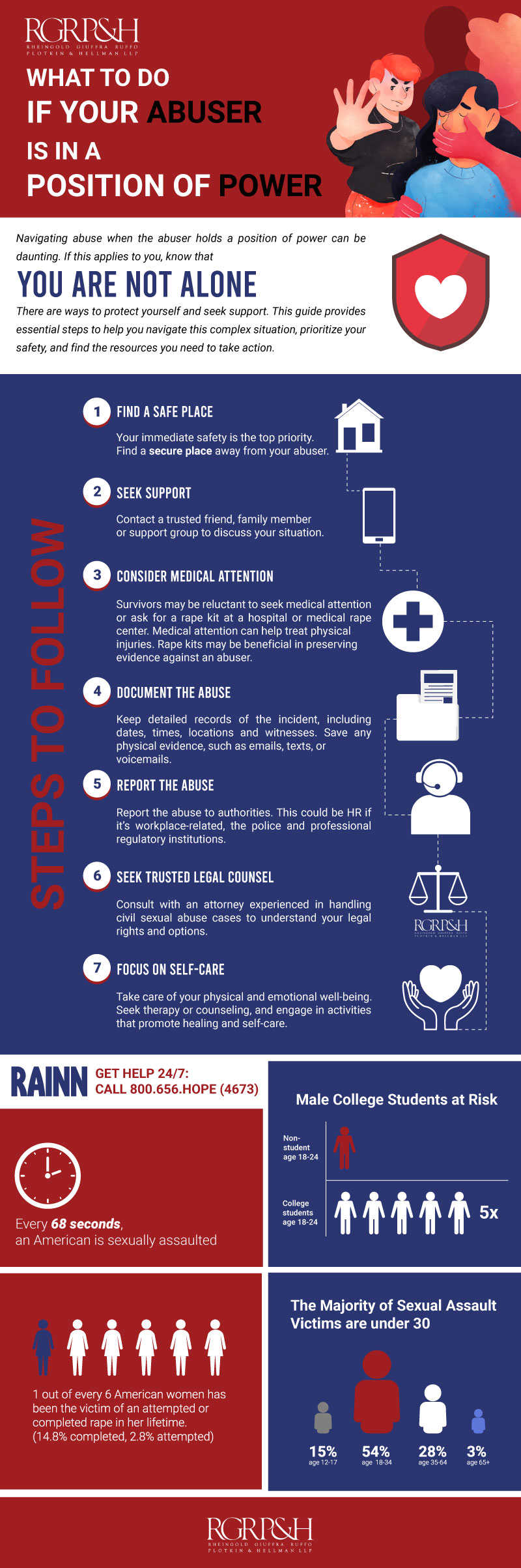 What to do if your abuser is in a position of power - sexual abuse help infographic